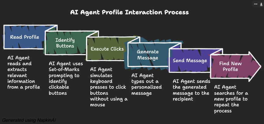 Graphic for How it works